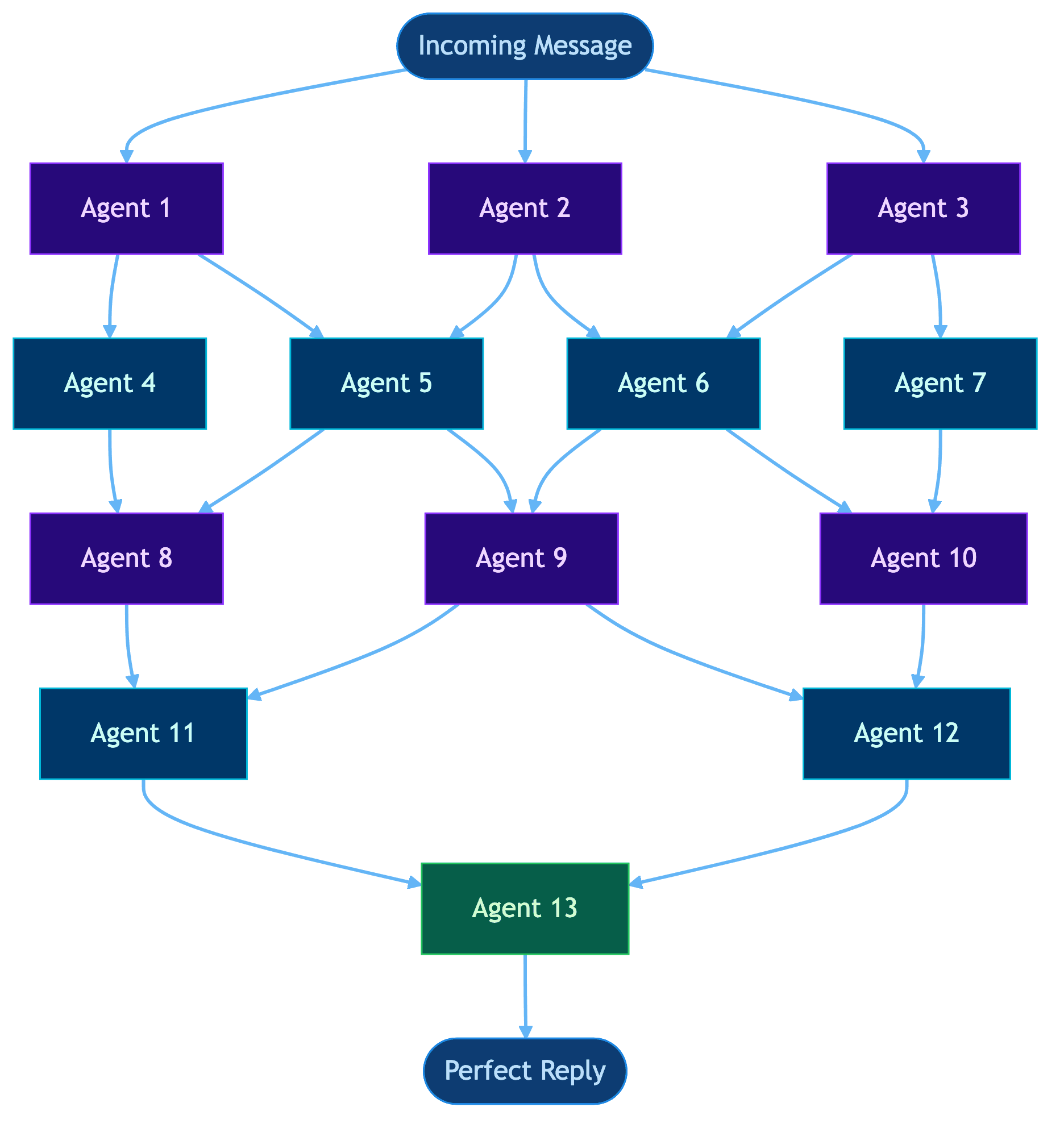Diagram showing Lurera's multi-agent AI pipeline for generating each response