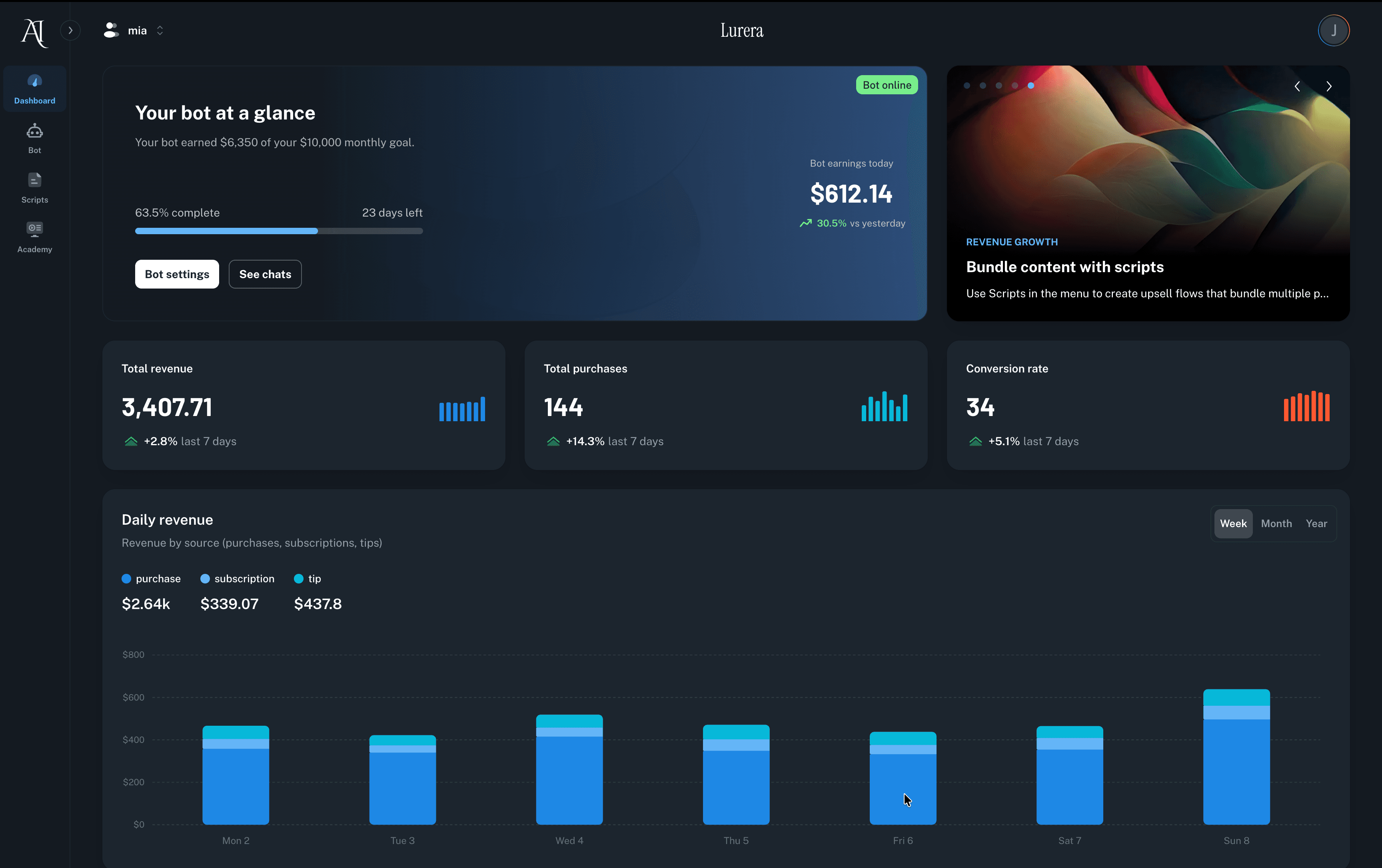 Lurera dashboard showing revenue statistics and analytics