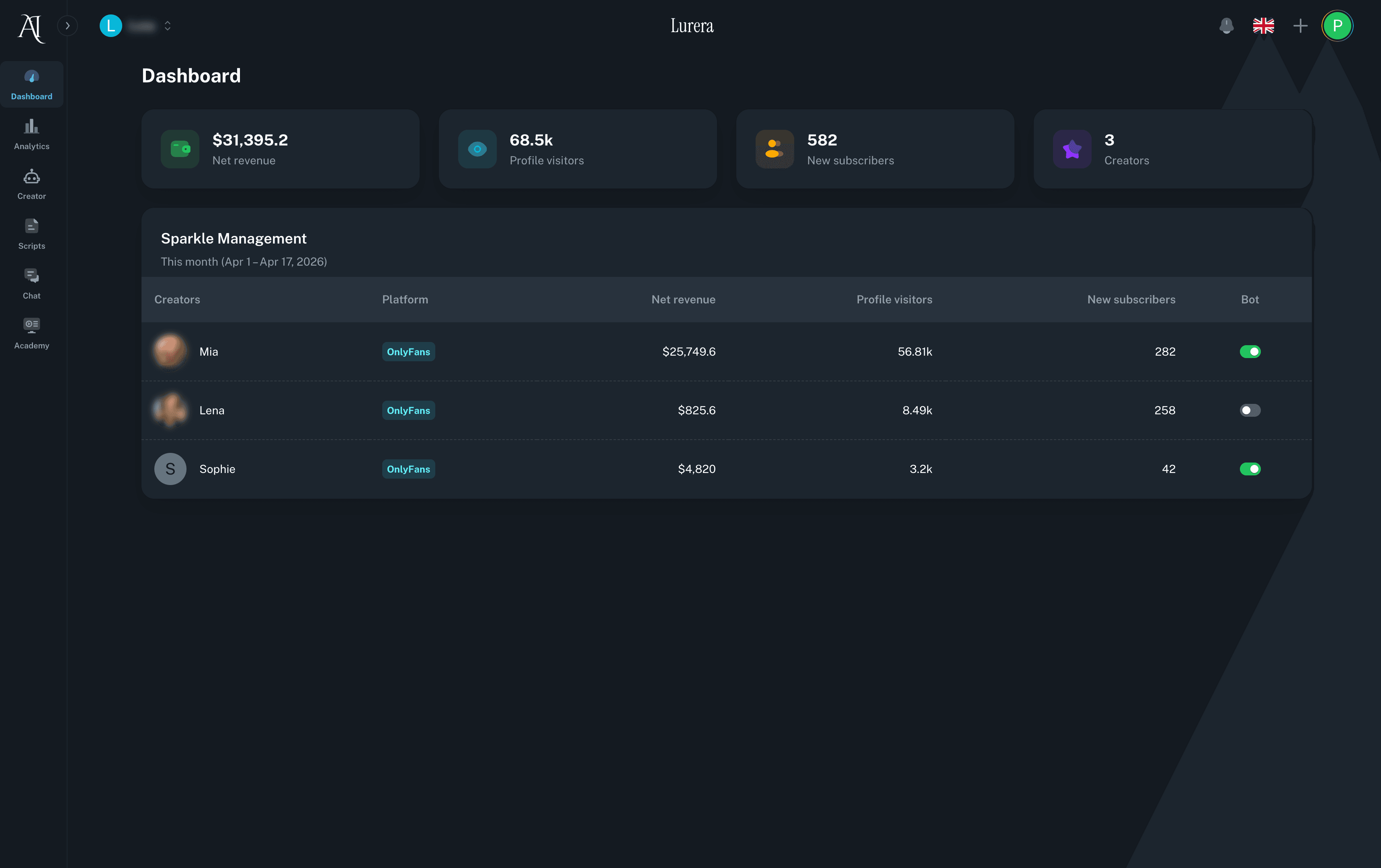 Lurera dashboard showing creators overview with net revenue, subscribers, and AI bot toggles